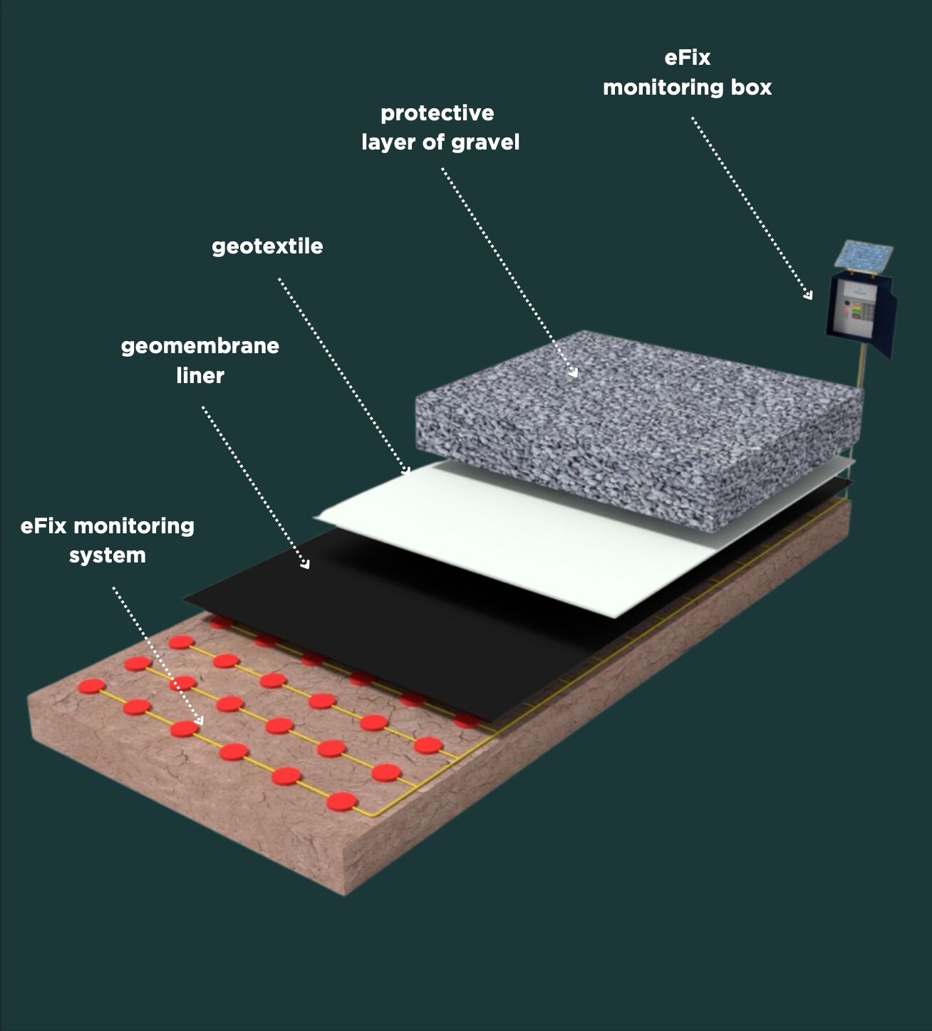 eFix 固定式监测系统